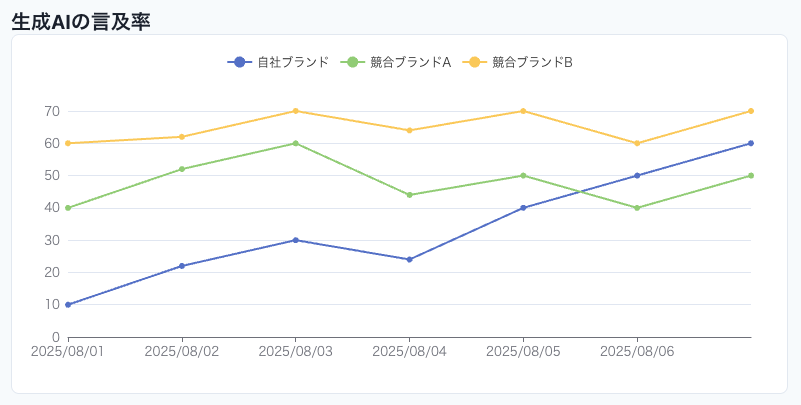 LLMO対策ツールのイメージ